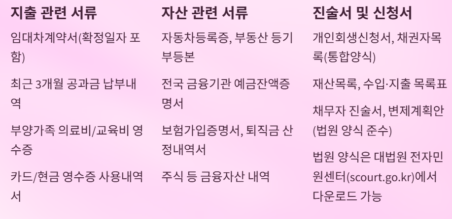개인회생 준비서류