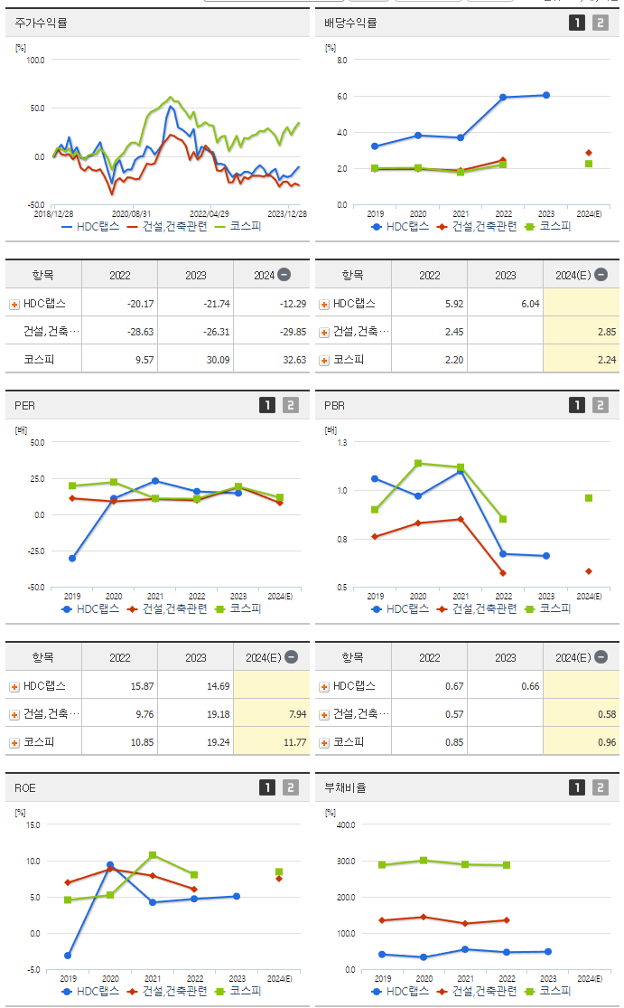 HDC랩스_섹터분석