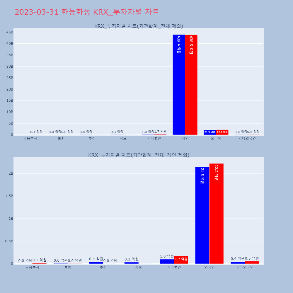 한농화성_KRX_투자자별_차트