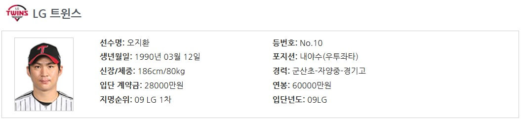 WBC 대한민국 선수명단