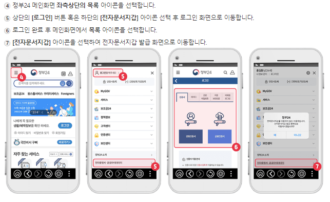 전자문서지갑활용