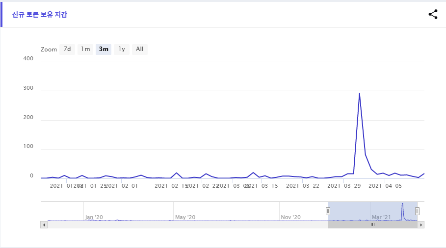 에어블록(ABL) 코인 분석하기26
