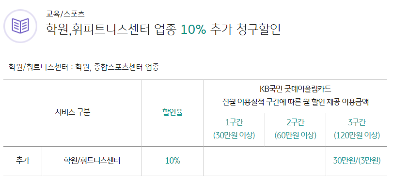 굿데이올림카드 주유 통신비 마트 할인 카드