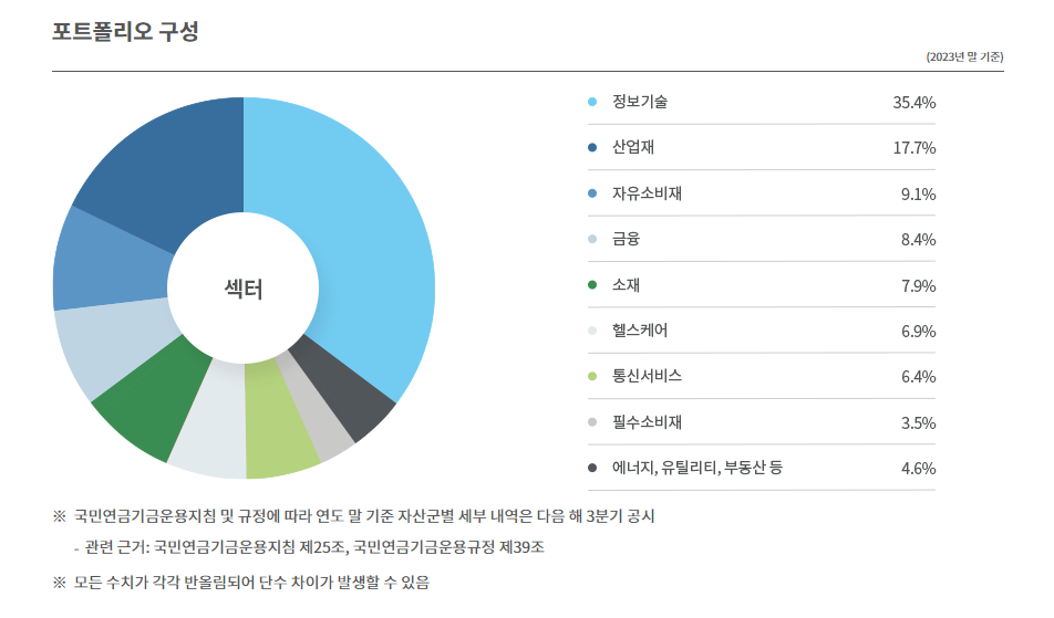 국민연금-구조개혁-포트폴리오