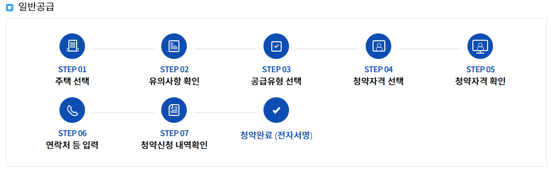 주택청약 성공 전략(로또 당첨을 위한 가이드)