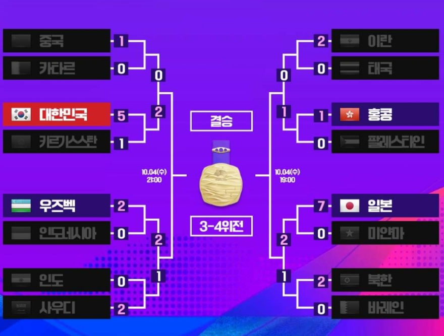 4강 대진표