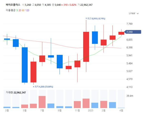 K의료관광관련주대장주수혜주TOP5_바이오플러스