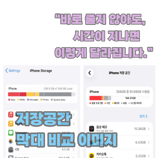 저장공간 막대 비교 이미지