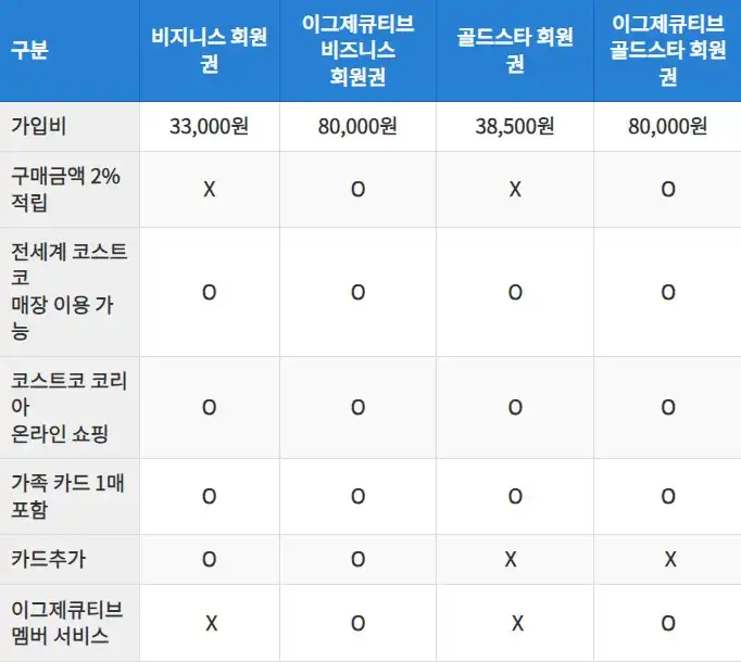 회원종류