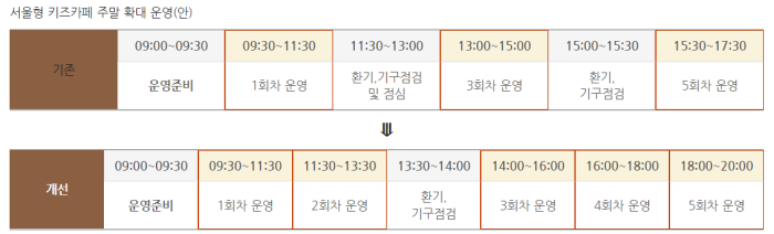 서울형 키즈카페 운영시간 표