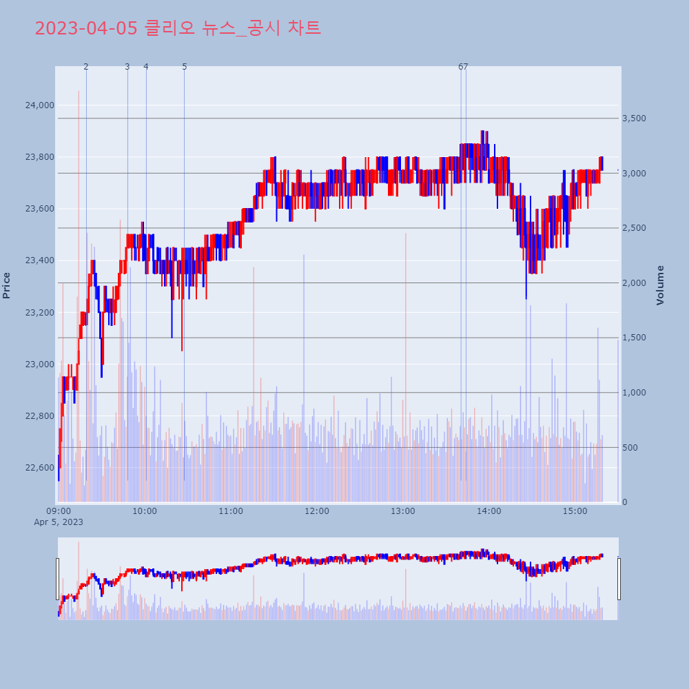 클리오_뉴스공시차트