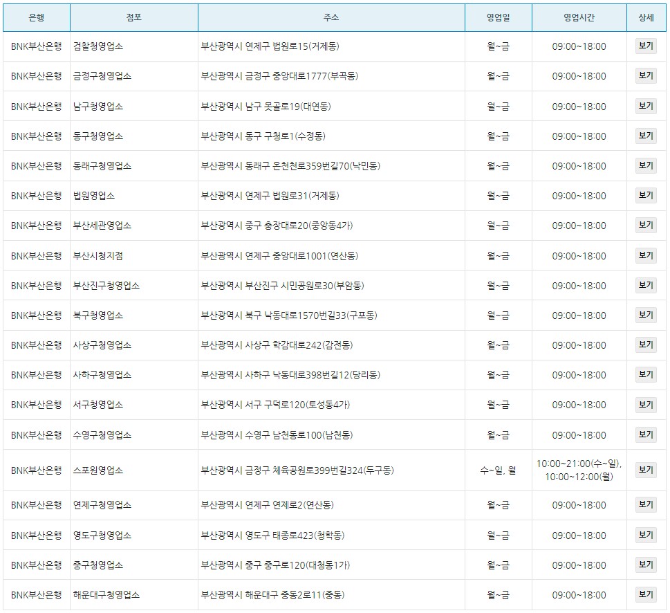 관공서-소재-점포