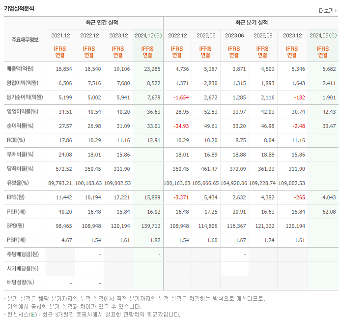 크래프톤_실적