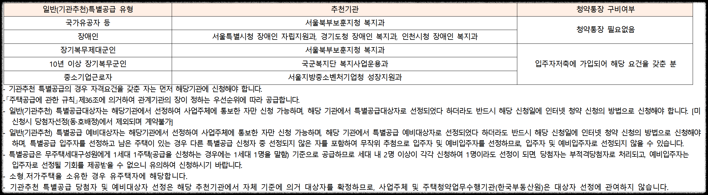 서울 동대문구 이문동 10월 분양 &#39;이문 아이파크 자이&#39; 일반분양 청약 정보 (일정&#44; 분양가&#44; 입지분석)
