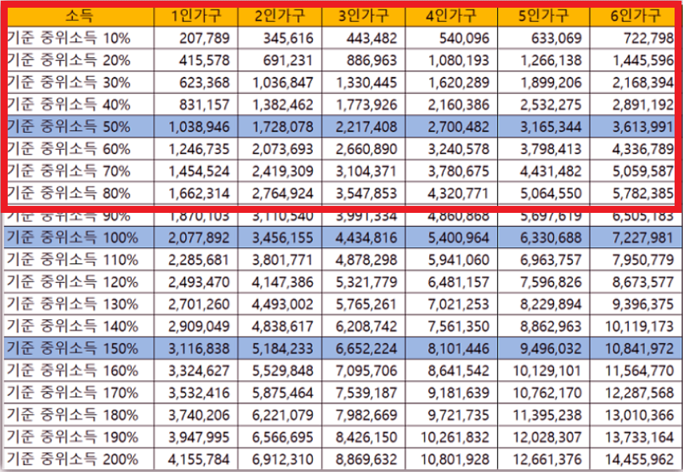 2023년 기준중위소득