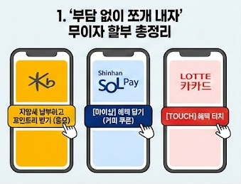 자동차세 무이자 할부