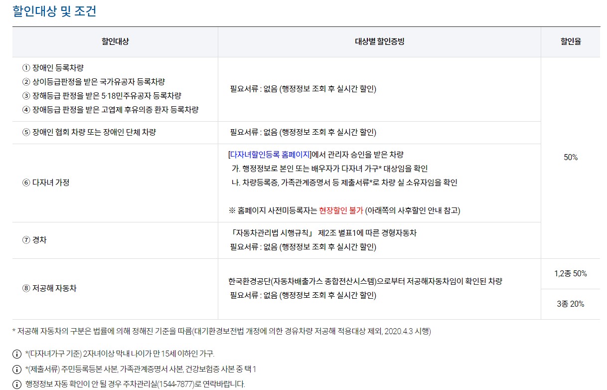 김포공항 주차요금 할인방법 실시간 주차현황 조회