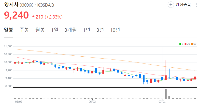 양지사-주가-일봉
