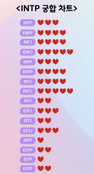 INTP 궁합차트 이미지