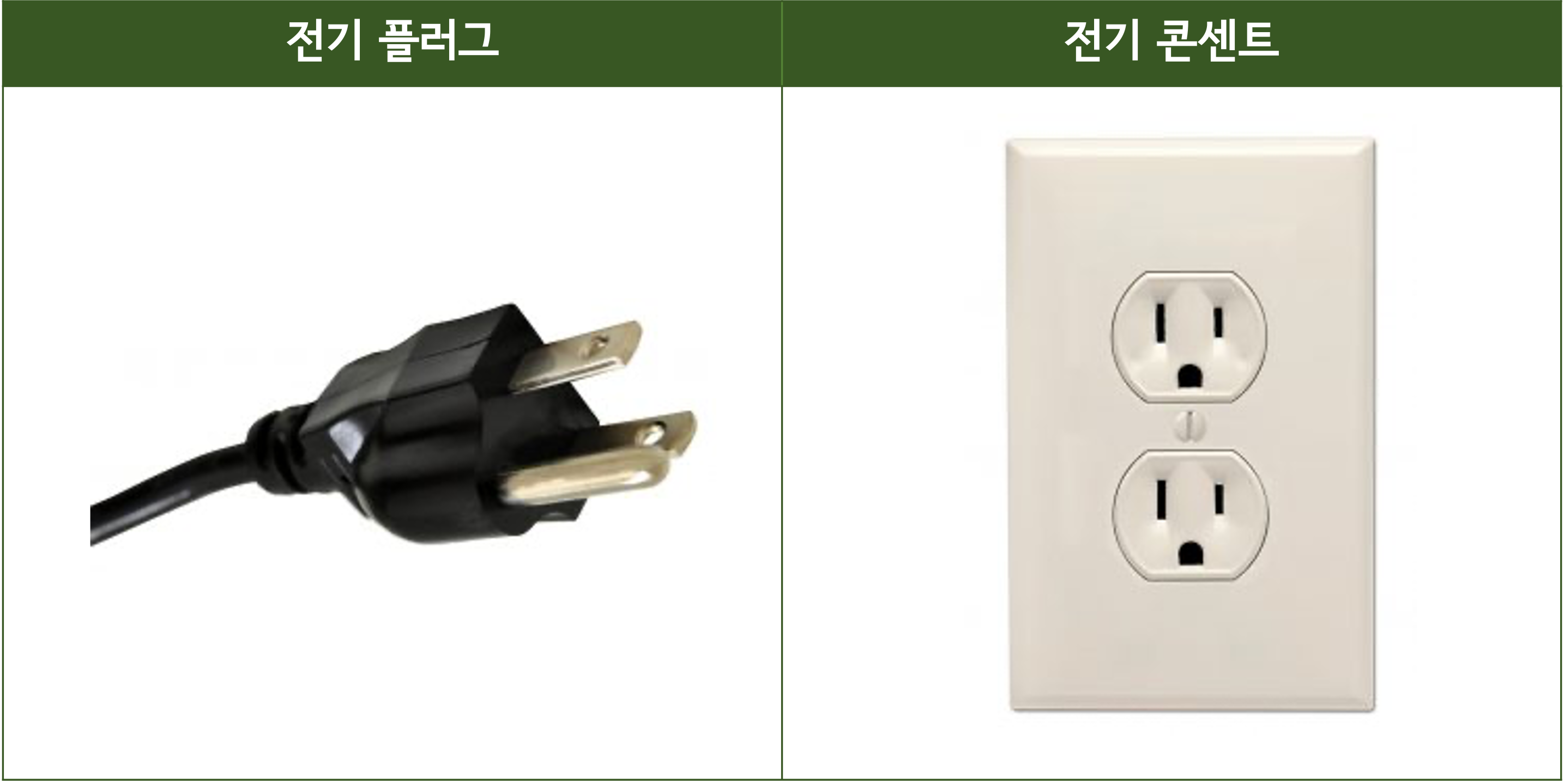 콘센트 타입 b