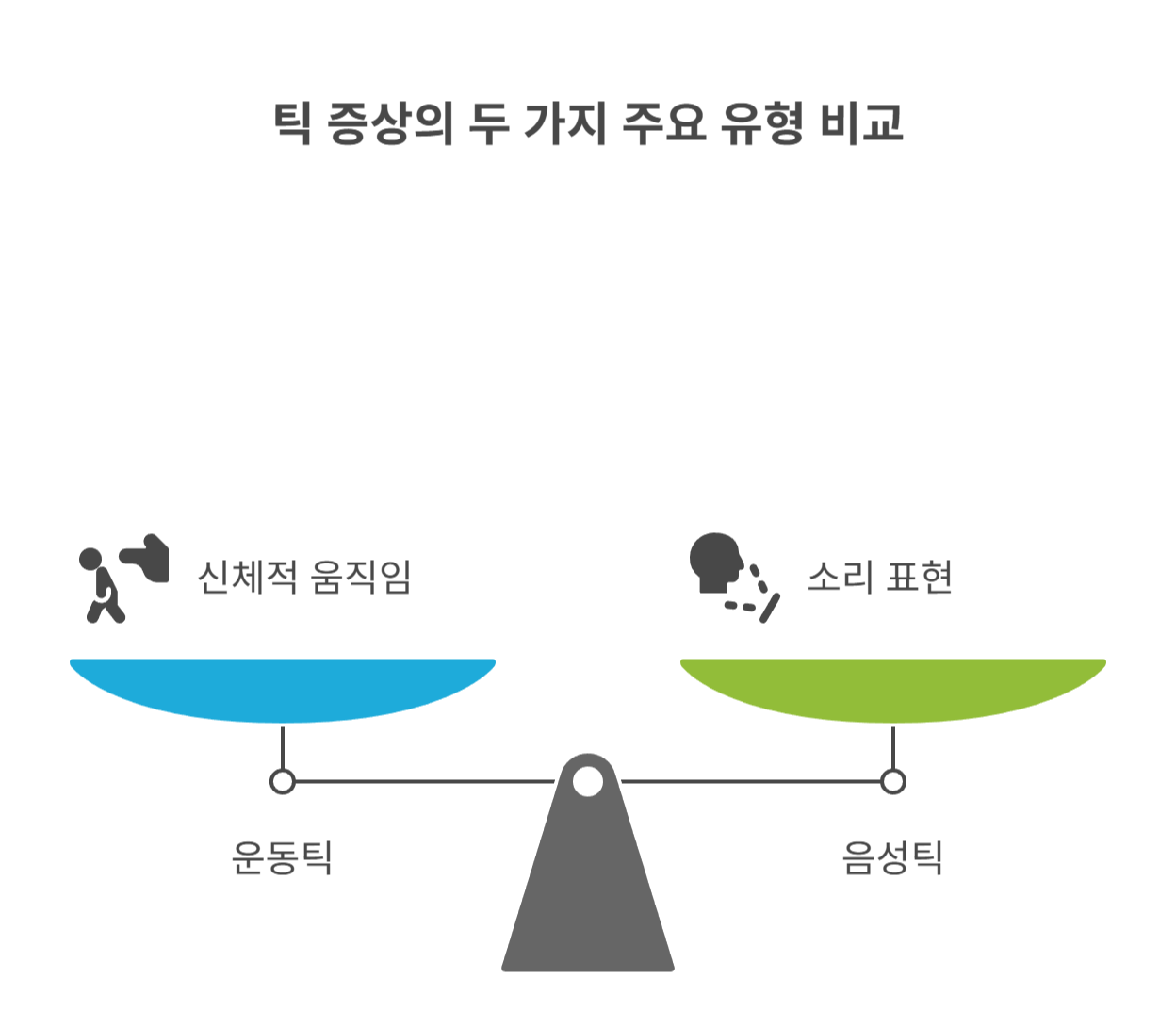 틱 증상이란? 특징부터 기본 개념까지