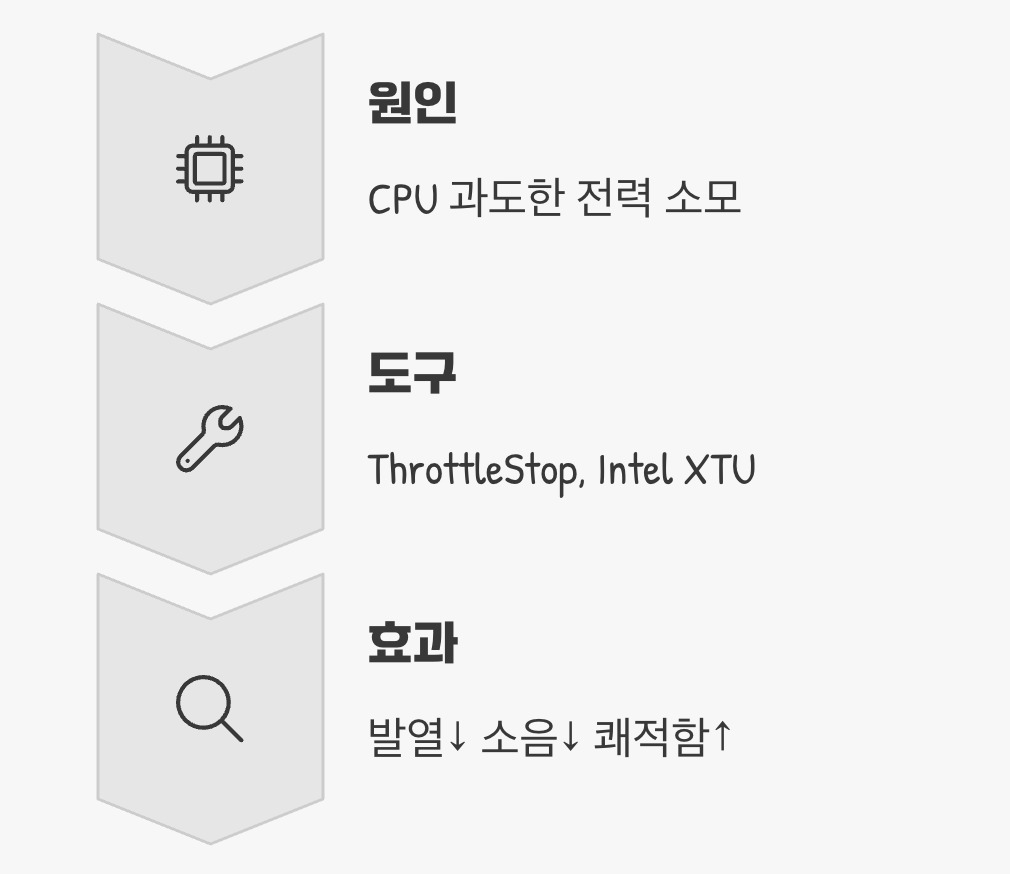 4단계: 소프트웨어 다이어트, '전력 제한'