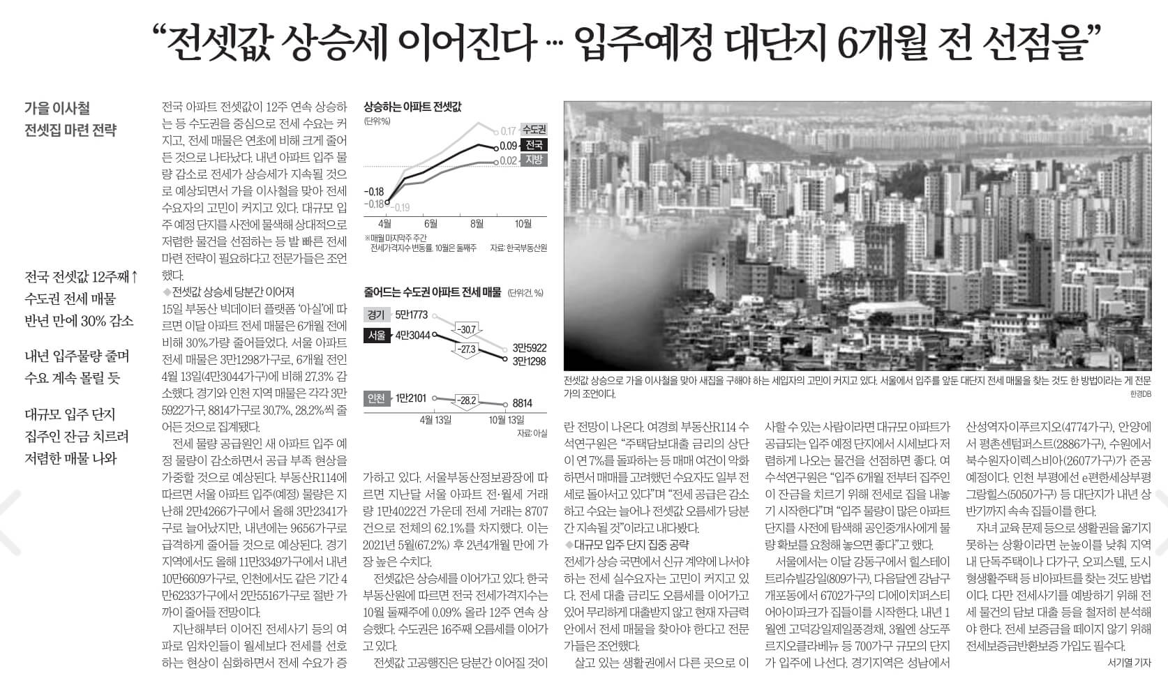 10월16일 월 경제뉴스 부동산뉴스 신문스크랩