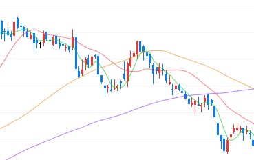 주식-매도-시기-3가지-차트-예시
