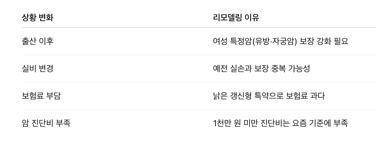 30대여성이 암보험 리모델링이 필요한 이유