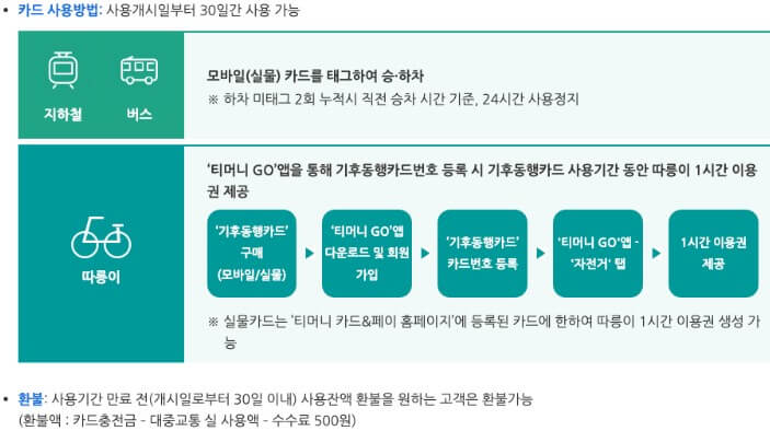 기후동행카드신청