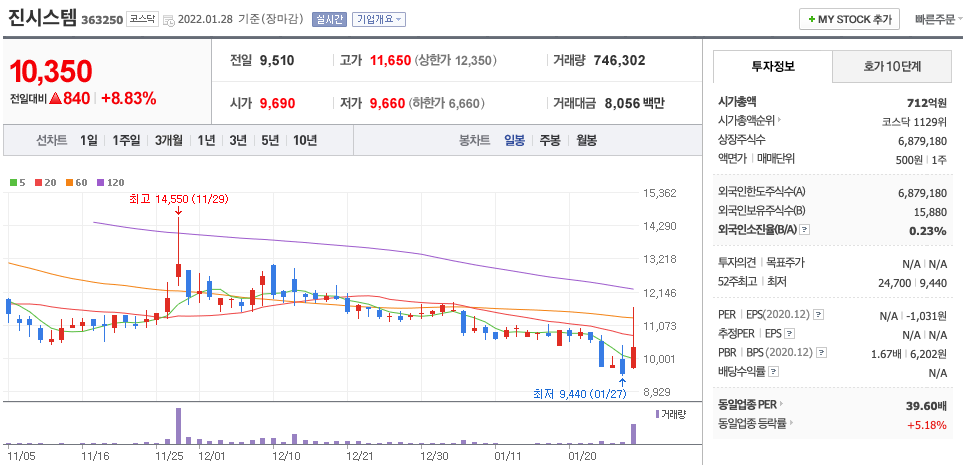 진시스템-주가-차트