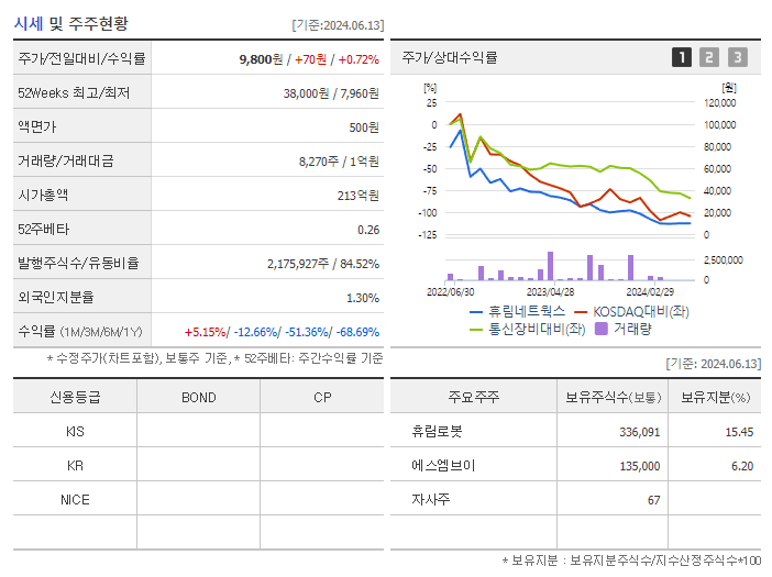 휴림네트웍스_기업개요