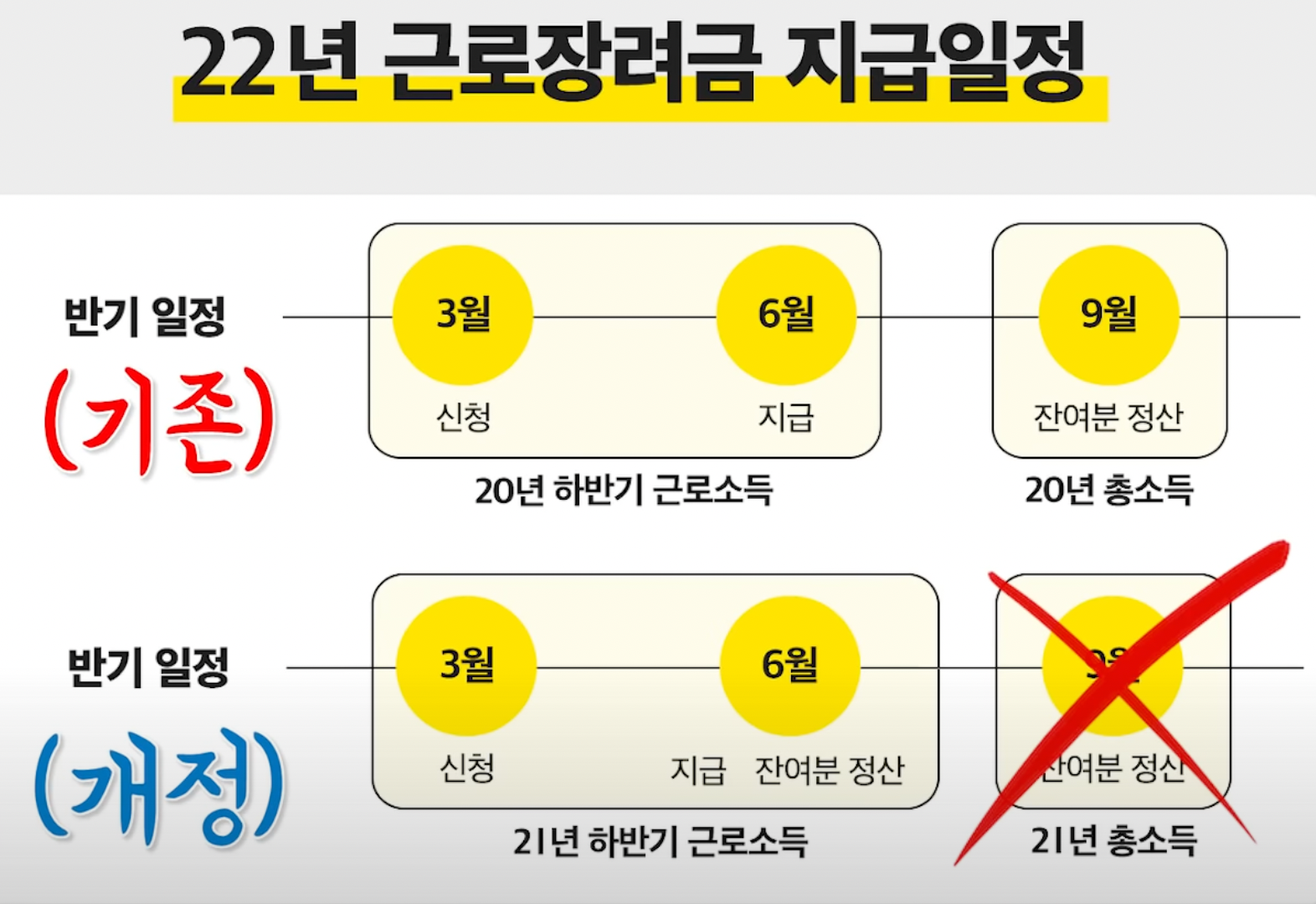 2022년 근로장려금 지급일정