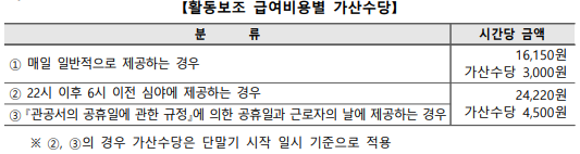 장애인 활동지원 서비스 금액