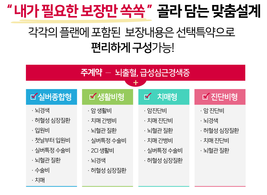 AIA생명 실손보험 소개