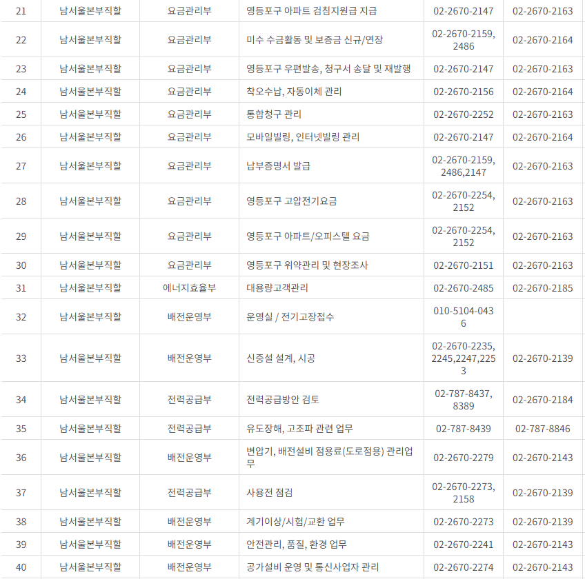 한국전력공사 서울 사업소 전화번호 (한전 지사 고객센터 연락처)