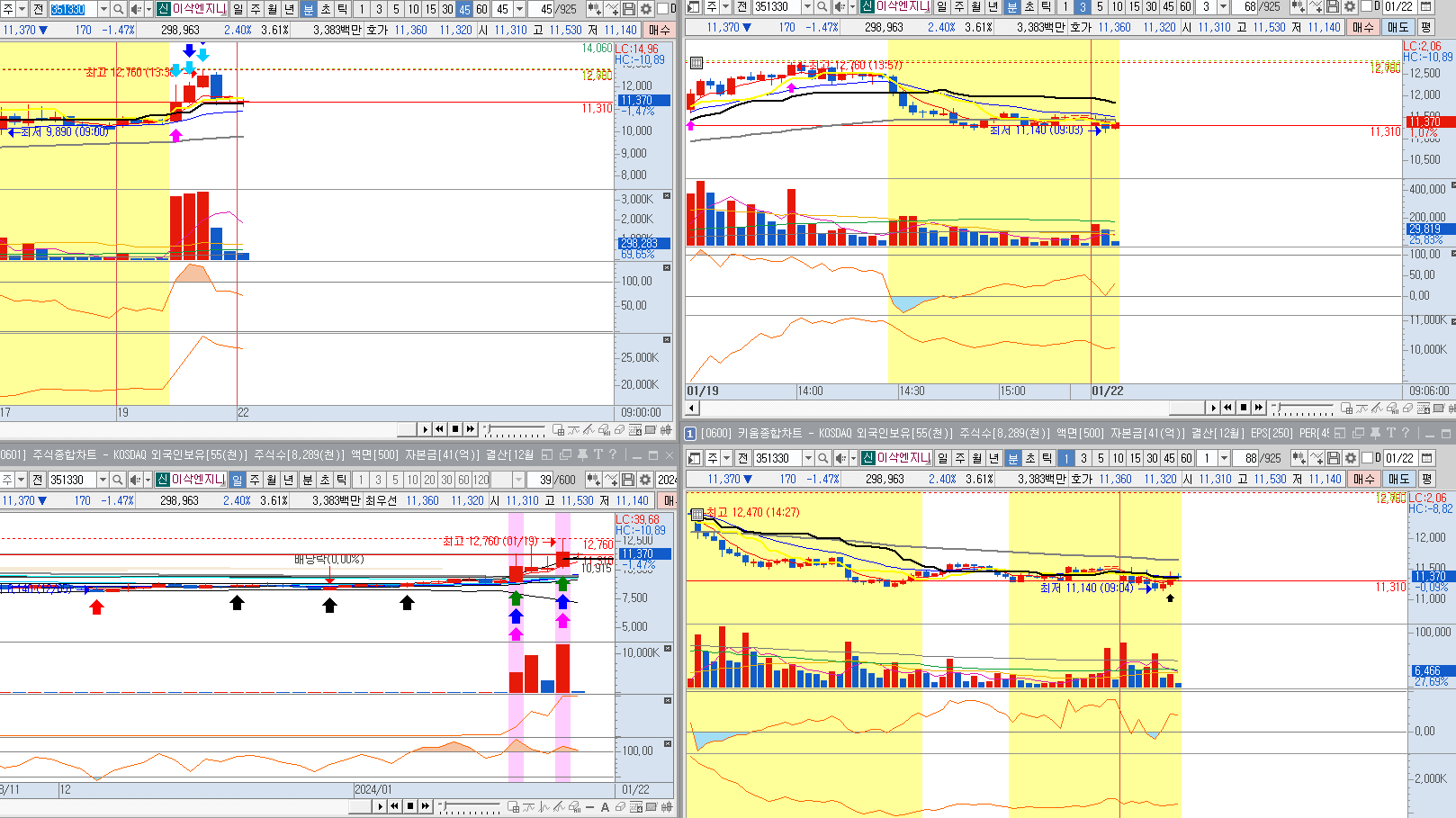 이삭 엔지니어링-일봉-분봉