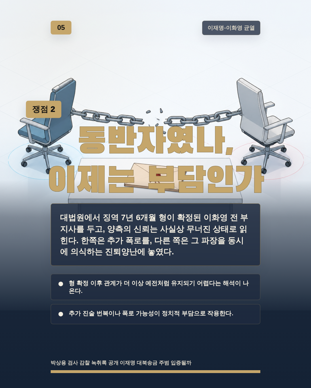 동반자였나, 이제는 부담인가