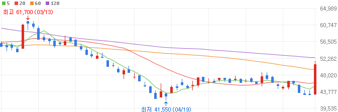 석유-관련주-포스코인터내셔널-주가