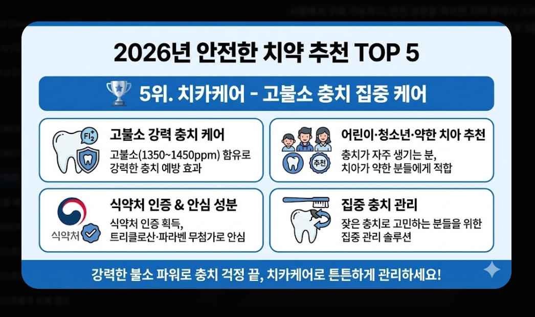 안전한 치약 추천(성분, 선택 기준)(2026년 + TOP 5)