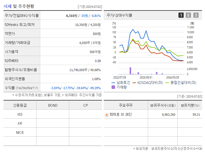 남화토건_기업개요