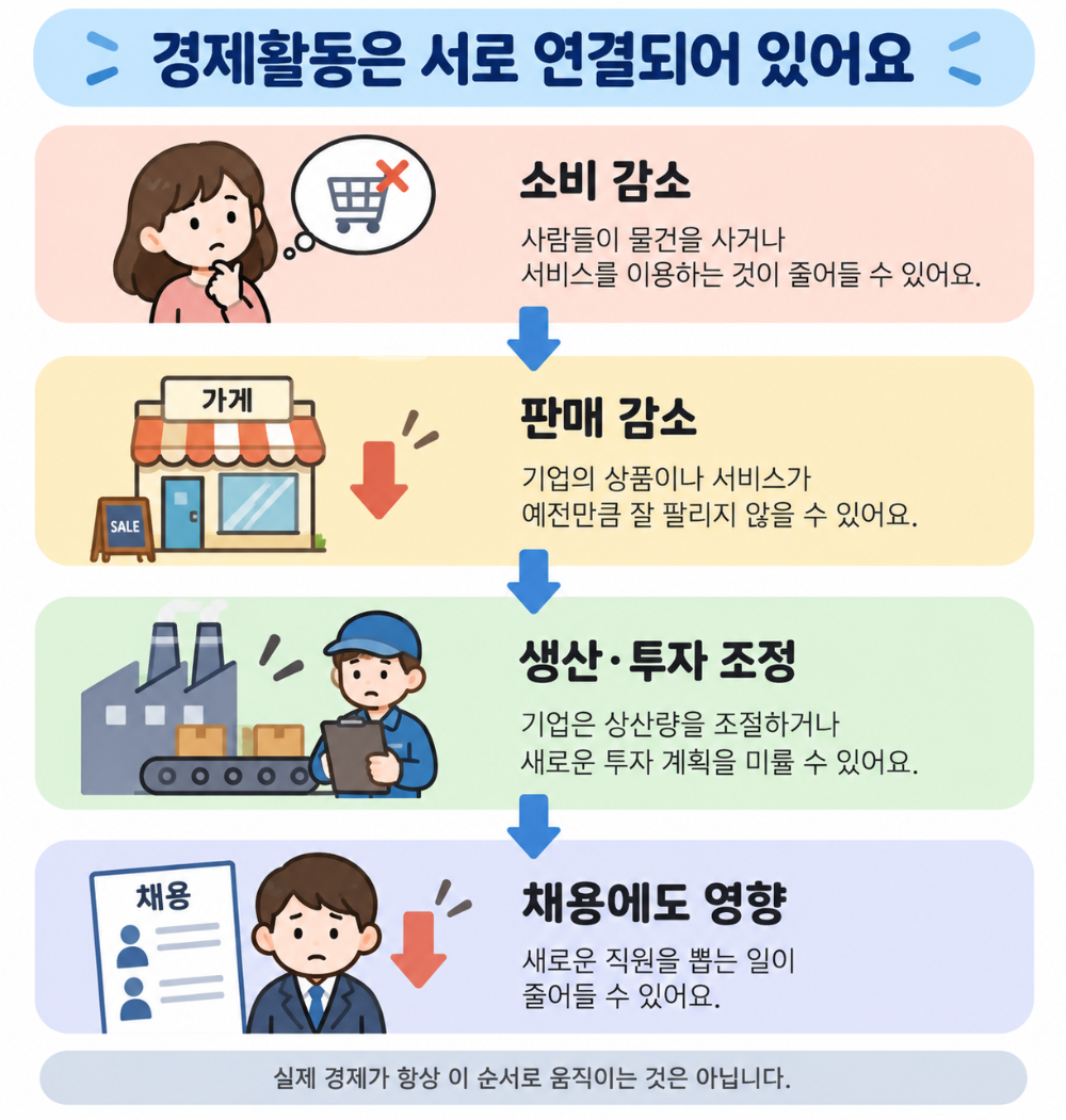 경기침체란? 경제활동이 둔화된다는 것은 무슨 뜻일까