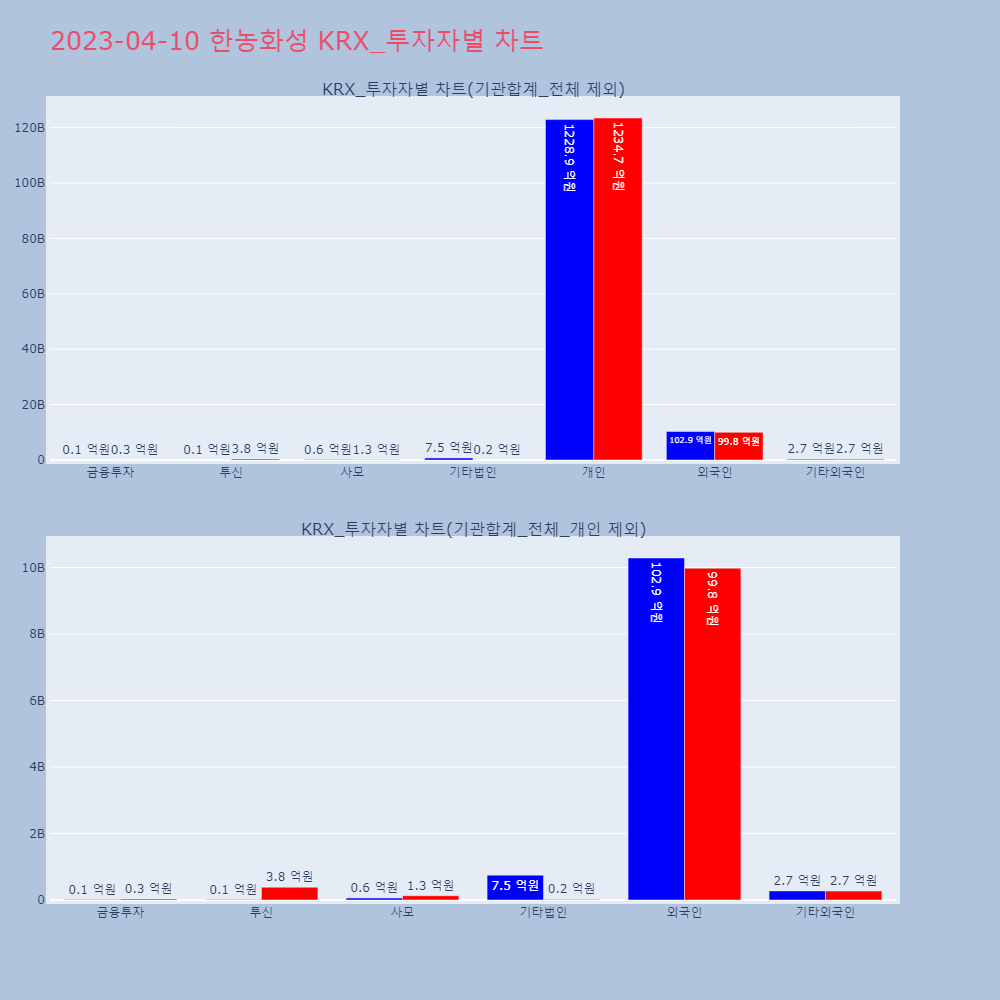 한농화성_KRX_투자자별_차트