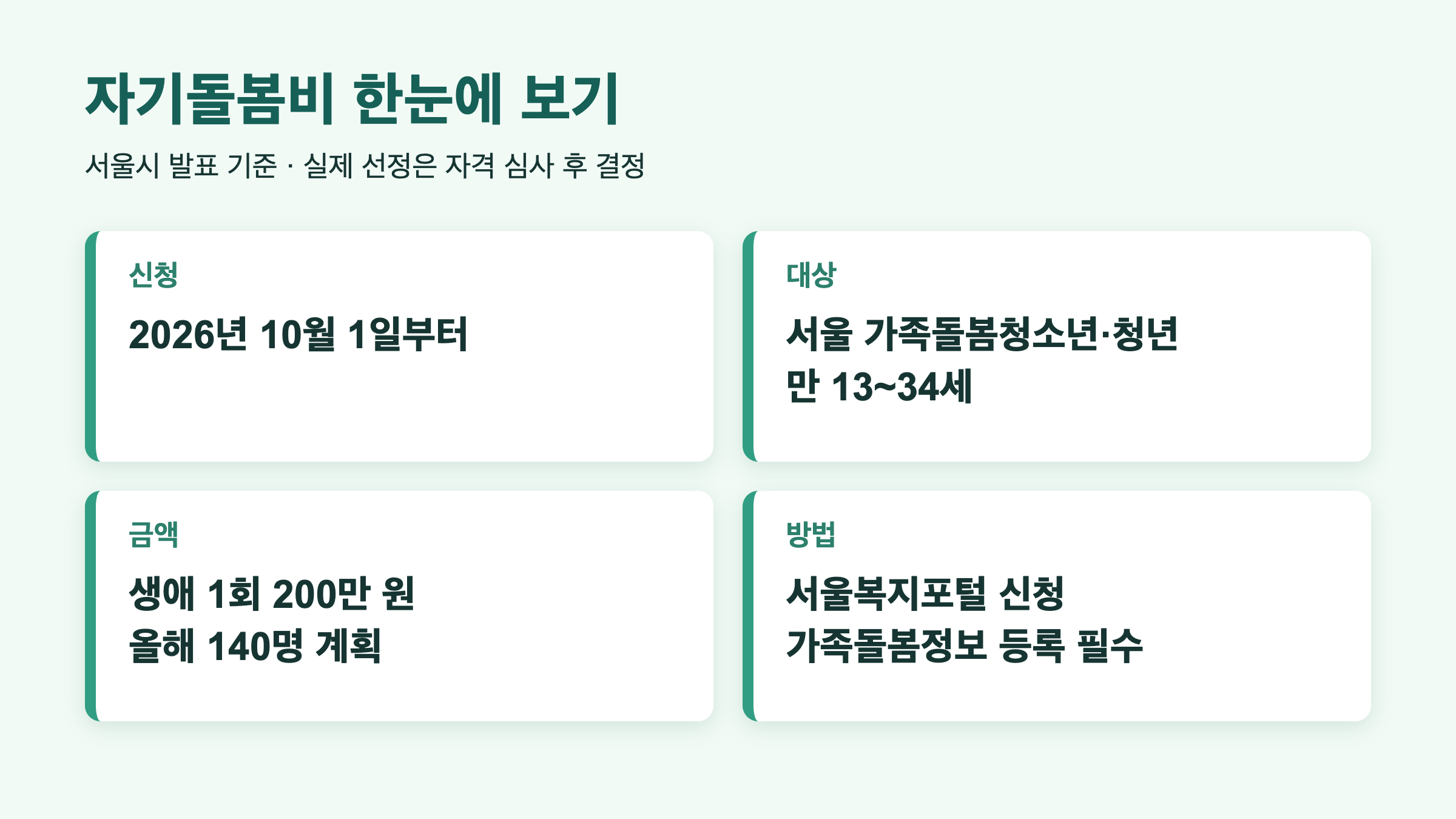 자기돌봄비 대상 금액 신청방법 한눈에 보기