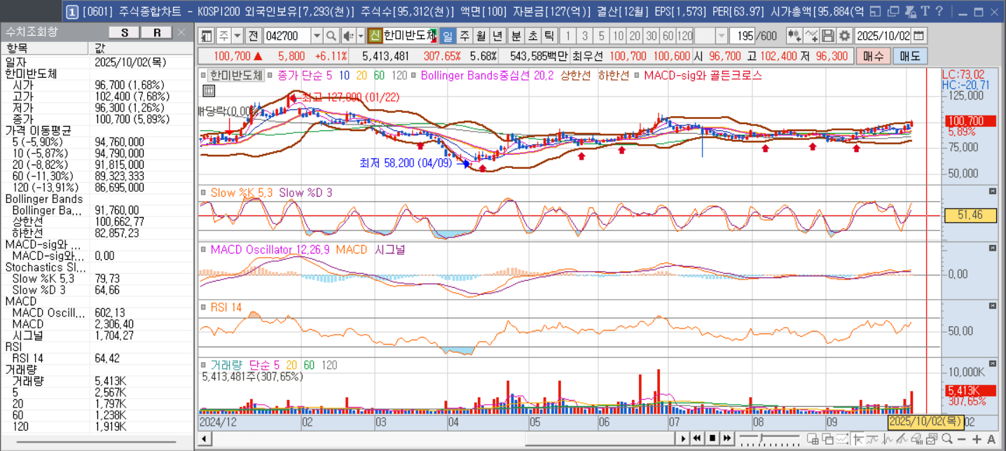 한미반도체-주가그래프-키움증권