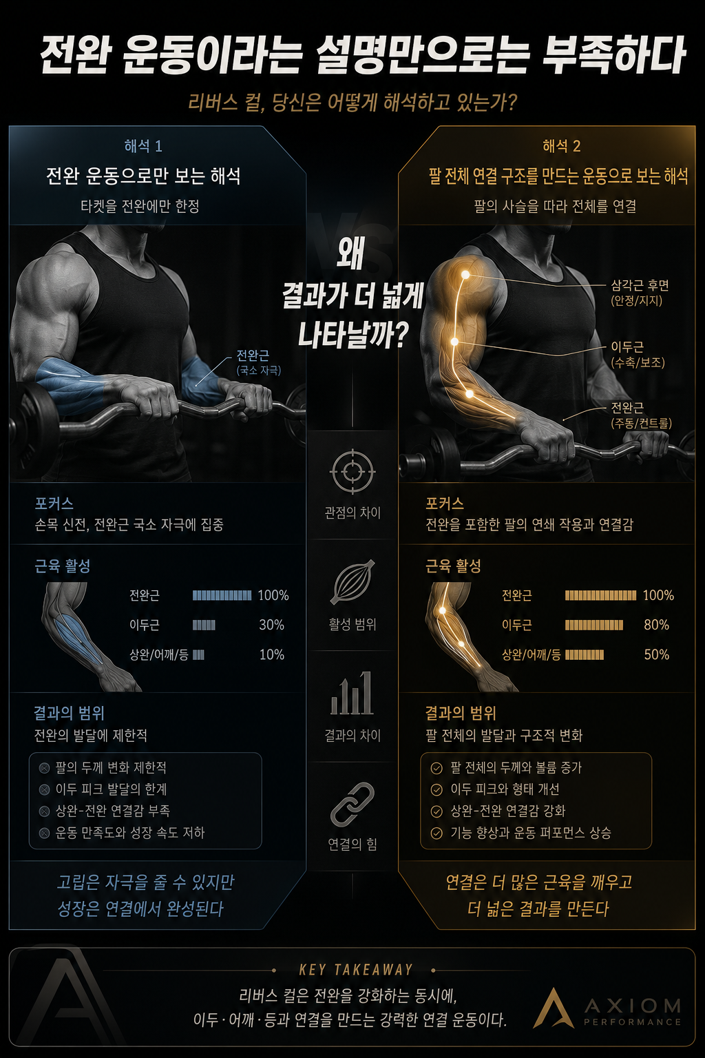 전완 운동이라는 설명만으로는 부족하다