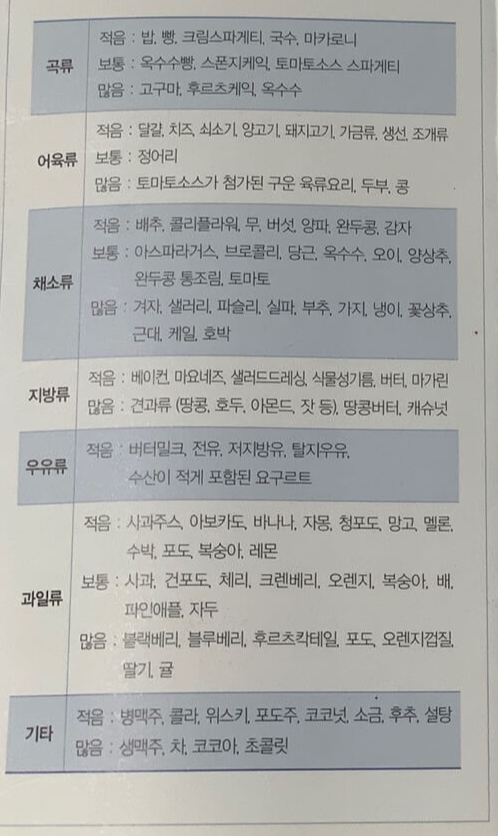 요로결석식생활