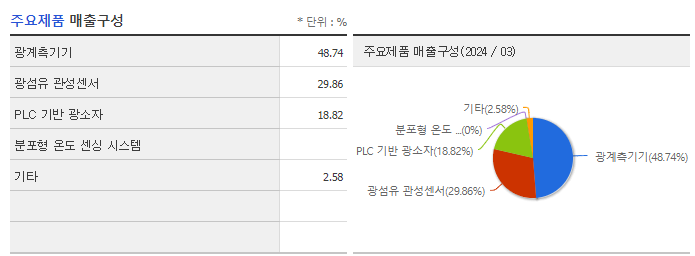 파이버프로_주요제품