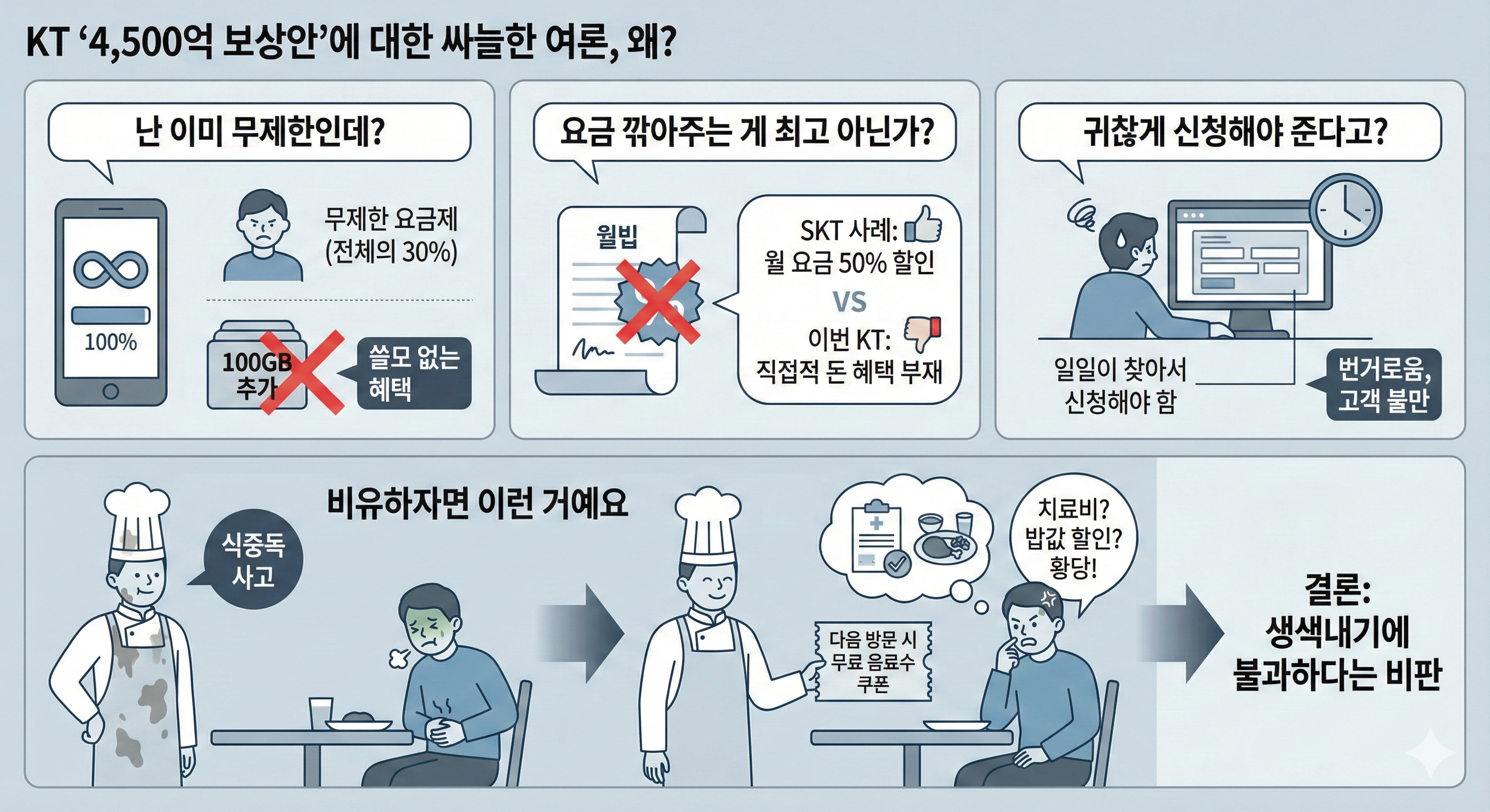 사람들 반응은 왜 싸늘할까요?