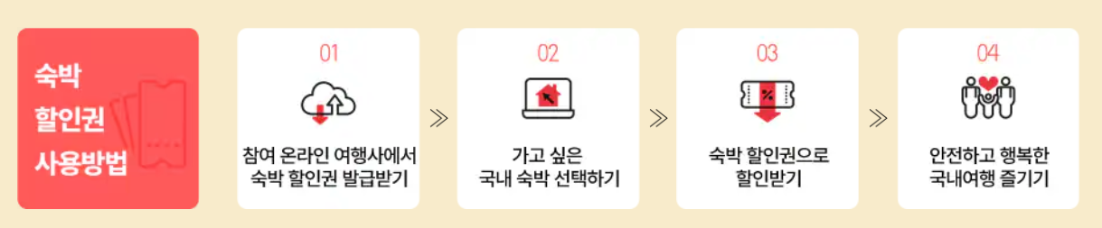 숙박페스타 할인권 받기